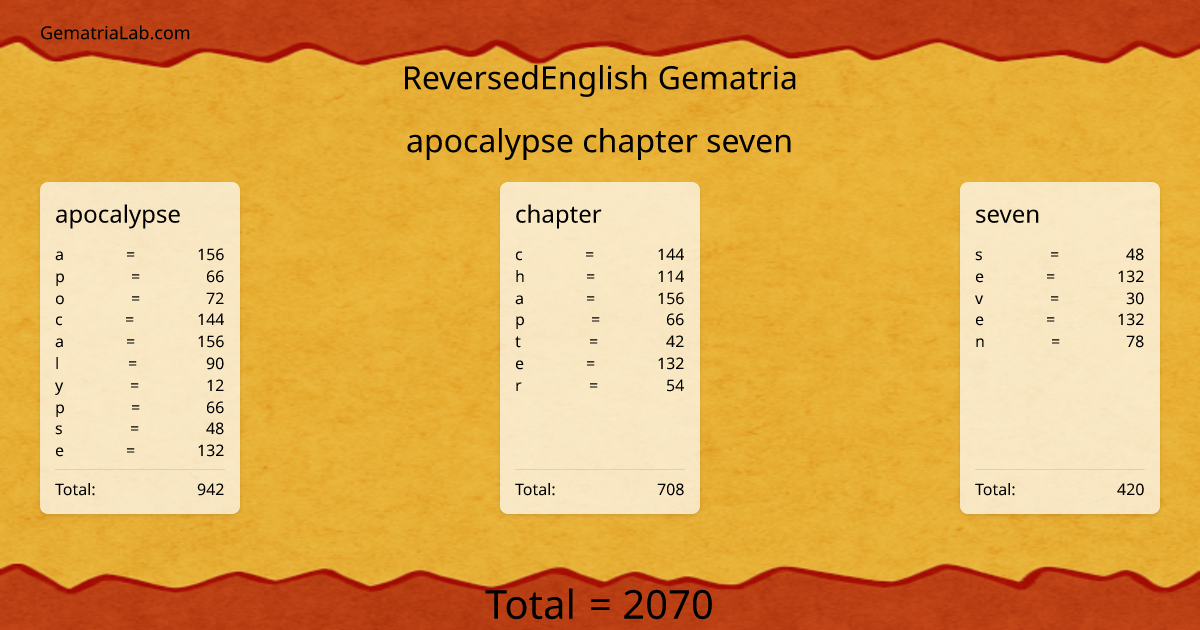 apocalypse chapter seven in reversedEnglish Gematria